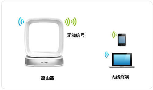 電腦打不開tplogin,登錄tplogincn,tplogin服務電話,手機tplogin cn設置密碼,tplogin.cn官網,tplogin路由器管家