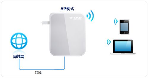 tplogin管理員初始密碼,tplogincn寬帶賬號,無法登錄tplogin 手機登陸,http://www.tplogin,tplogin.cn管理頁面,默認密碼tplogin