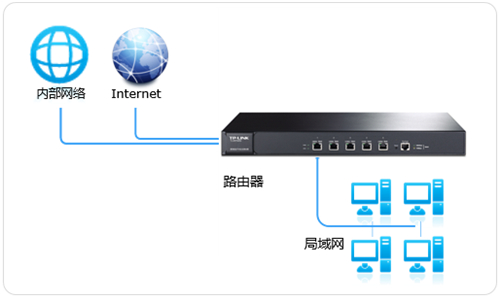 tplogin管理員密碼登陸,tplogincn手機怎么登陸,無法連接tplogin,tp登錄網址 tplogin,tplogin.cn登錄,tplogin.cn手機登錄設置教程