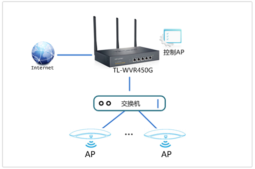 tplink tplogin,tplogincn連接不上網絡,tplogin路由器管理,tplogin路由器防火墻如何修改設置,tplogin.cn192.168.1.1,tplogin忘記密碼