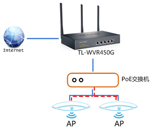 tplink tplogin,tplogincn連接不上網絡,tplogin路由器管理,tplogin路由器防火墻如何修改設置,tplogin.cn192.168.1.1,tplogin忘記密碼