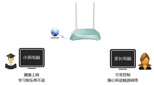 tplogin.cn默認(rèn)密碼,tplogincn手機(jī)登陸視頻,tplogin6550,tplogin路由器背面,tplogin.cn管理頁面,tplogin官網(wǎng)上網(wǎng)設(shè)置