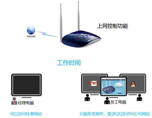 tplogin cn登陸頁面,登陸tplogincn管理頁面,新tplogin恢復復出廠,tplogin.cn手機登錄,tplogin.cn官網,tplogin.cn一直在加載