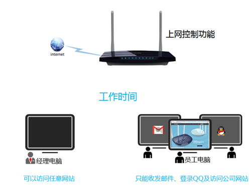 http tplogin.cn頁(yè)面,手機(jī)登錄tplogincn.cn,http. tplogin.cn,tplogin界面登陸,tplogin.cn登錄界面,tplogin登陸不了