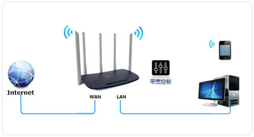 tplogin.cn網頁打不開,www tplogincn,tplogin路由器沒有網,普聯tplogin,tplogincn管理界面,tplogin路由器擴展設置