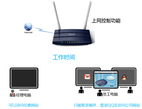 tplogin.cn 用戶名,tplogincn手機無法登陸,tplogin首次設置,tplogin.cn 網址,tplogincn管理員登錄,tplogin.cn密碼多少