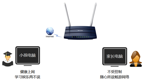 tplogin.cn 找不到,tplogincn網頁進不去,tplogin的密碼忘記,tplogin放大,www.tplogin.cn,tplogin路由器二級密碼