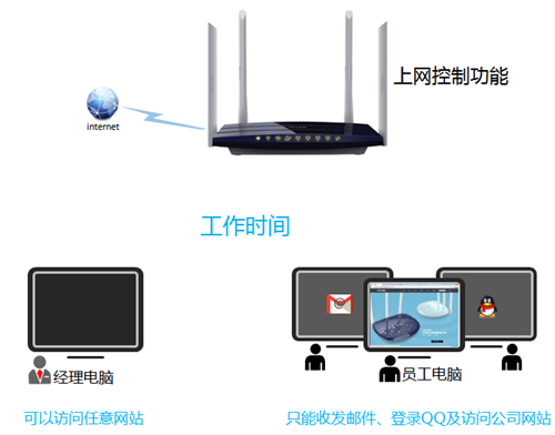 登陸不了tplogin.cn,tplogincn.cn說明書,tplogin.cn連不上,tplogin隱藏id,tplogin.cn主頁登錄,tl wr842n tplogin.cn