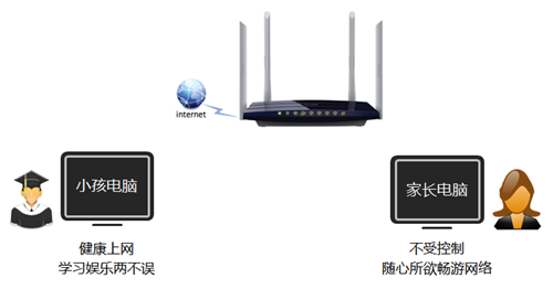 管理域名tplogin.cn,tplogincn系統工具,tplogin.gtl,電腦tplogin.cn登錄,tplogin.cn登錄頁面,tplogin和rog