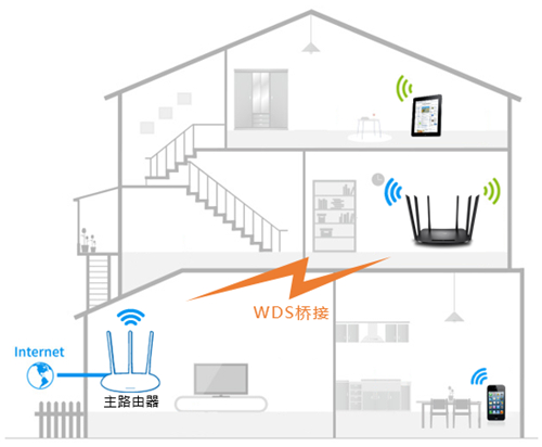 輸入tplogin.cn進不去,tplogincn上關掉Wi-Fi,tplogin.cn沒有加密,tplogin.cn路由設置密碼,tplogin.cn登錄頁面,tplogin.cn not found