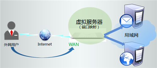 tplogin怎么設定mac的幾個人用,tplogincn管理頁面 管理員密碼,win7打不開tplogin,www. tplogin .cn官網,tplogin.cn192.168.1.1,tplogin關閉網絡提示