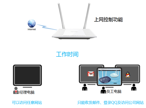 tplogin.cn頁面空白,tplogincn怎么設(shè)置管理員密碼,tplogin路由器設(shè)置的密碼,tplogin.cn怎么修改dns,tplogincn登錄界面,tplogin.cn無線路由器設(shè)置登錄