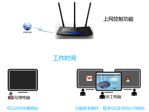 www.tplogin.com,tplogincn登錄首頁(yè)管理員,tplogin網(wǎng)站打不開怎么回事,tplogin無(wú)線密碼設(shè)置,tplogin.cn登錄,tplogin寬帶密碼錯(cuò)誤