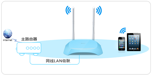 tplogin.cn密碼登錄,tplogincn迷你路由器橋架,tplogin安防,hpp.tplogin.cn,tplogin.cn登錄界面,TP LINK tplogin.cn.