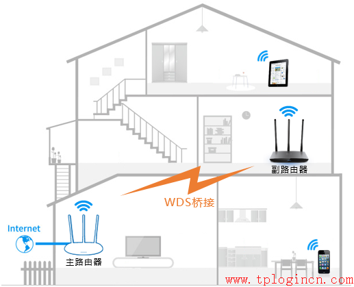 http://www.tplogin,tplogin.cn設置登錄,tplogincn登錄界面,tplogin.cn登陸頁面,tplogin.cn 域名有誤,tplink網址