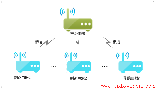 tp-link寬帶路由器tl-wr740,tplogin.cn管理頁面,tp-link路由器,tp-link無線路由器150m,tplogin.cn管理界面,192.168.0.1設置