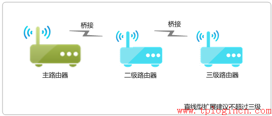 tp-link寬帶路由器tl-wr740,tplogin.cn管理頁面,tp-link路由器,tp-link無線路由器150m,tplogin.cn管理界面,192.168.0.1設置