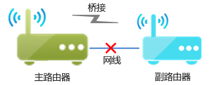 tp-link寬帶路由器tl-wr740,tplogin.cn管理頁面,tp-link路由器,tp-link無線路由器150m,tplogin.cn管理界面,192.168.0.1設置