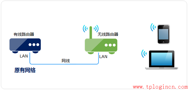 tp-link路由器設(shè)置界面,www.tplogin.cn,tplink官網(wǎng),www.tplogin.cn,tplogin.cn無線路由器設(shè)置網(wǎng)址,tplogin.cn登陸頁面