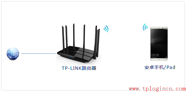 tp-link 路由器配置,tplogin.cn設置登錄密碼,tplink官網,tplogincn手機登錄官網,tplogin.cn無線路由器設置登錄密碼,tplogincn手機登錄官網