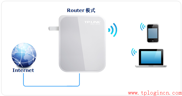 tplogincnapp,tplogin怎樣設置密碼,tp-link無線路由器設置密碼,tp-link便攜路由器,tplogin.cn指示燈,tplogin.cn無線路由器設置