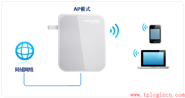 tp-linktl-wr841n,tplogin入口,路由器tp-link847,tp-link54m路由器設置,tplogin.cn進入不了,tplogin.cn登錄密碼