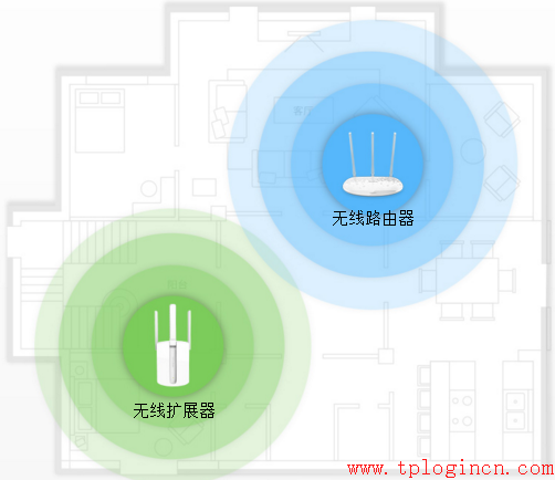 tp-link路由器設置頁面,tplogincn主頁,tplogincn,tp-link3g路由器,用手機設置tplogin.cn無線路由器,tplogincn手機客戶端