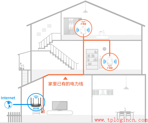 tp-link路由器設置頁面,tplogincn主頁,tplogincn,tp-link3g路由器,用手機設置tplogin.cn無線路由器,tplogincn手機客戶端