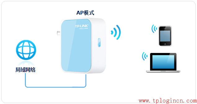 tp-link無線網卡驅動,tplogin cn客戶端,路由器tp-link說明書,tp-link 402路由器,tplogin.cn忘記密碼,192.168.1.1設置