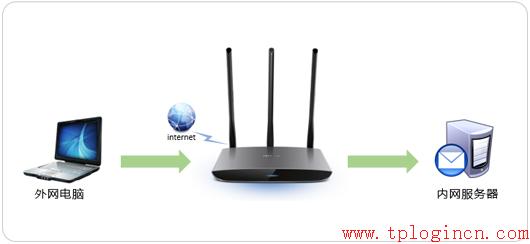 tp-link340路由器設置,tplogin設置路由器,買tp-link無線路由器,tp-link無線路由器價格,tplogin.cn打不開,192.168.0.1設置