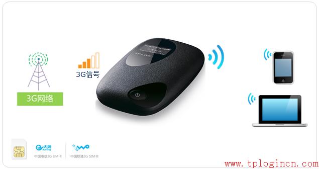 tp-link8孔路由器,tplogincn手機設置密碼,tplink端口映射,tp-link150m路由器,tplogin.cn進行登錄,tplogin.cn