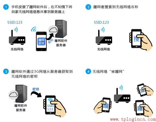 tp-link路由器映射端口,tplogin.cn默認密碼,路由器tp-link,tp-link 300m無線路由器,tplogin.cn默認密碼,http://192.168.1.1