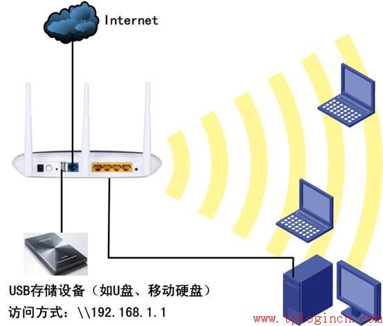 tp-link t882,tplogin.cn登陸界面,路由器tp-link740,怎進入tp-link路由,tplogin.cn由器設(shè)置,tplink無線路由器重置