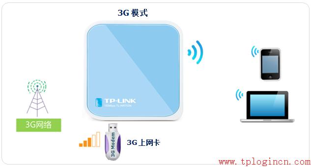 tp-link8孔路由器,tplogin設置,路由器tp-link 300m,無限路由器tp-link,tplogin.cn進不去,tplink 路由器 設置