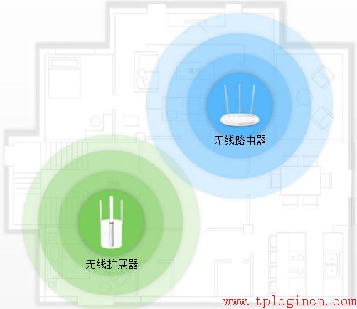 tplogin.cn怎么設置,無法連接到tplogin cn,tplogin.cn登錄頁面,tp-link 8口 路由器,tplogin.cn由器設置,tplink路由器設置密碼