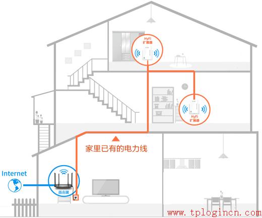 tplogin.cn怎么設置,無法連接到tplogin cn,tplogin.cn登錄頁面,tp-link 8口 路由器,tplogin.cn由器設置,tplink路由器設置密碼