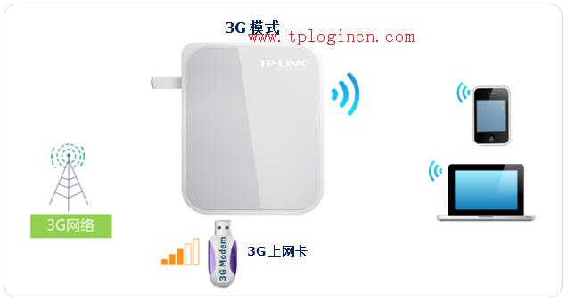 tp-link 路由器 設置,tplogin cn客戶端,tp-link無線路由器設置密碼,tplogin.cn主頁 登錄,tplogin.cn 怎么設置,tplogincn手機登錄頁面