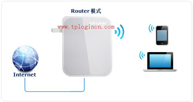 tp-link限速路由器,tplogin.cn查看密碼,tp-link無線路由器怎么安裝,tplogin.cn登錄界面,tplogin.cn手機(jī)登錄,tplogin cn設(shè)置密碼