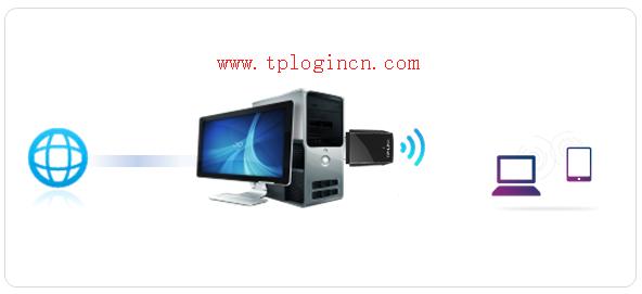 tp-link無線路由貓,tplogin.cn出廠密碼,路由器tp-link 478,tplogin.cn手機登錄打不開的解決辦法,tplogin.cn進不去,tplogincn主頁