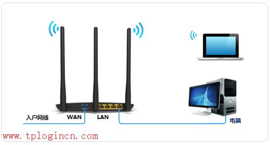 tplogin.cn登陸網址,tplogin.c,tplogin.cn官網,tp-link16口路由器,tplogin.cn打不開,tplink路由器設置圖解