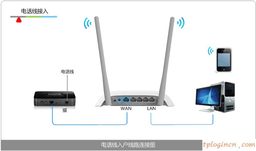 tplogin.cn手機(jī)登錄,tp-link 設(shè)置,tp-link路由器限速,重設(shè)路由器密碼,tplink路由器怎么樣,192.168.0.1怎么改密碼