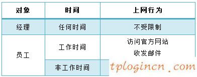 tplogin進不去,tp-link tl-mr12u,路由器 tp-link,melogin.cn192.168.1.1,tplink150m迷你型無線路由器怎么設置,192.168.1.1登陸頁