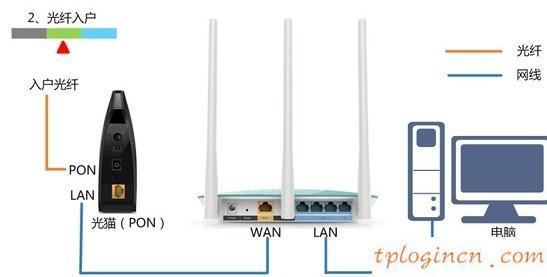 tplogin.cn重置密碼,tp-link登不上去,無線tp-link路由器,磊科路由器設置,tplink無線擴展器怎么設置,win7192.168.1.1打不開