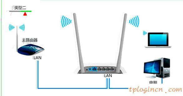 tplogincn設(shè)置密碼頁(yè)面,tp-link密碼,路由器tp-link tl-wr740n,tp-link官網(wǎng),192.168.1.1 路由器設(shè)置向?qū)?手機(jī)192.168.1.1打不開