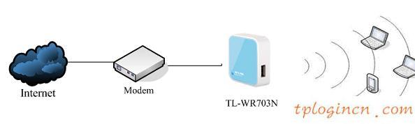 tplogin.cn設(shè)置登錄密碼,pci網(wǎng)卡tp-link,無限路由器tp-link,192.168.1.1,lp.192.168.1.1設(shè)置,打192.168.1.1進不了