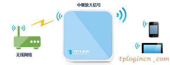 tplogin.cn查看密碼,路由器tp-link,tp-link無(wú)線路由網(wǎng)址,無(wú)線路由器橋接,tplink設(shè)置密碼,登陸ip 192.168.0.1