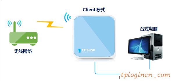 tplogin.cn查看密碼,路由器tp-link,tp-link無(wú)線路由網(wǎng)址,無(wú)線路由器橋接,tplink設(shè)置密碼,登陸ip 192.168.0.1