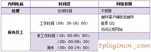 tplogin.cn登錄,無法登陸tp-link,tp-link無線路由器端口映射,netcore路由器設置,192.168.1.1路由器設置密碼,tplink路由器安裝