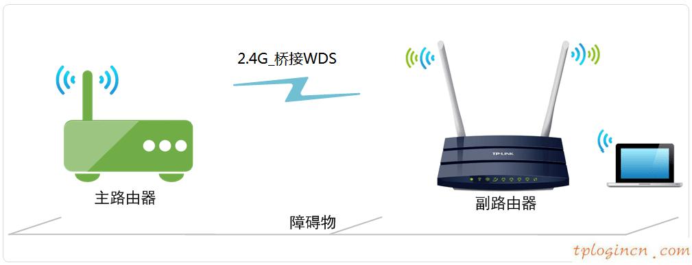 tplogincn主頁,無線電力貓 tp-link,tp-link路由器設置掉線,怎么修改路由器密碼,192.168.1.1.1登陸,tplink有線路由器