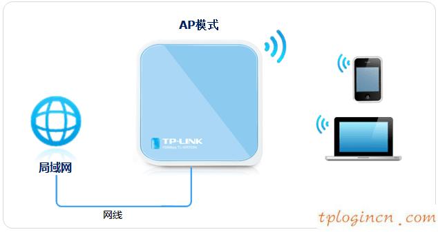 tplogin.cn改密碼,筆記本設(shè)置tp-link,tp-link路由器升級程序,http:// 192.168.1.1,192.168.1.1登陸面,tp-link無線網(wǎng)卡驅(qū)動